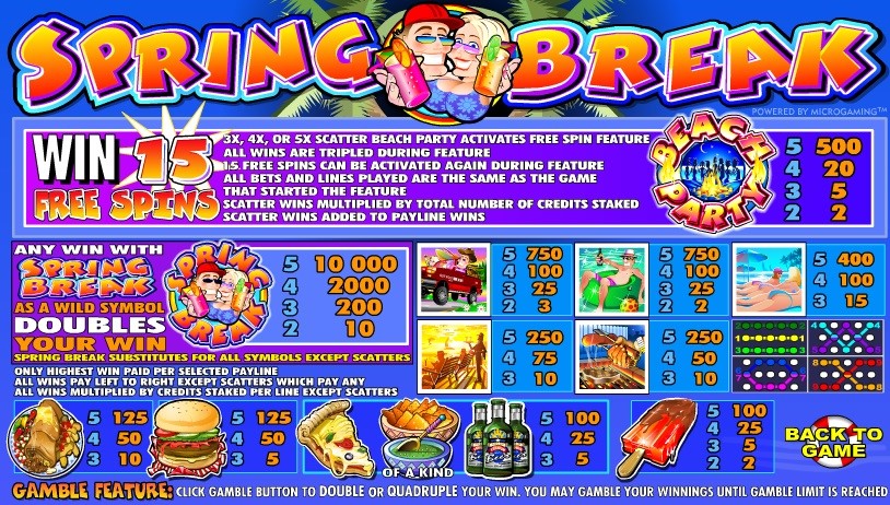 Spring Break Slots Paytable