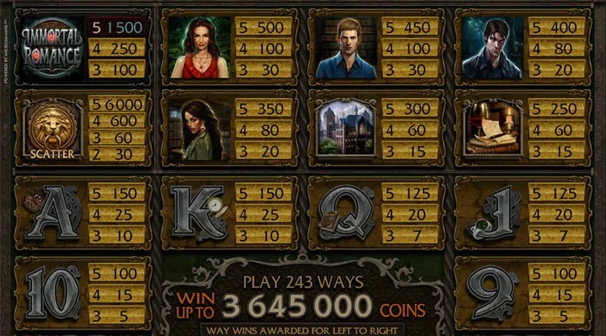 Immortal Romance Slot Paytable